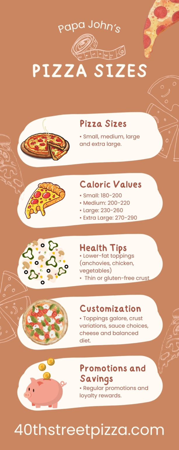 Papa John’s Pizza Sizes - Inches, Prices, Calories, Slices Comparison