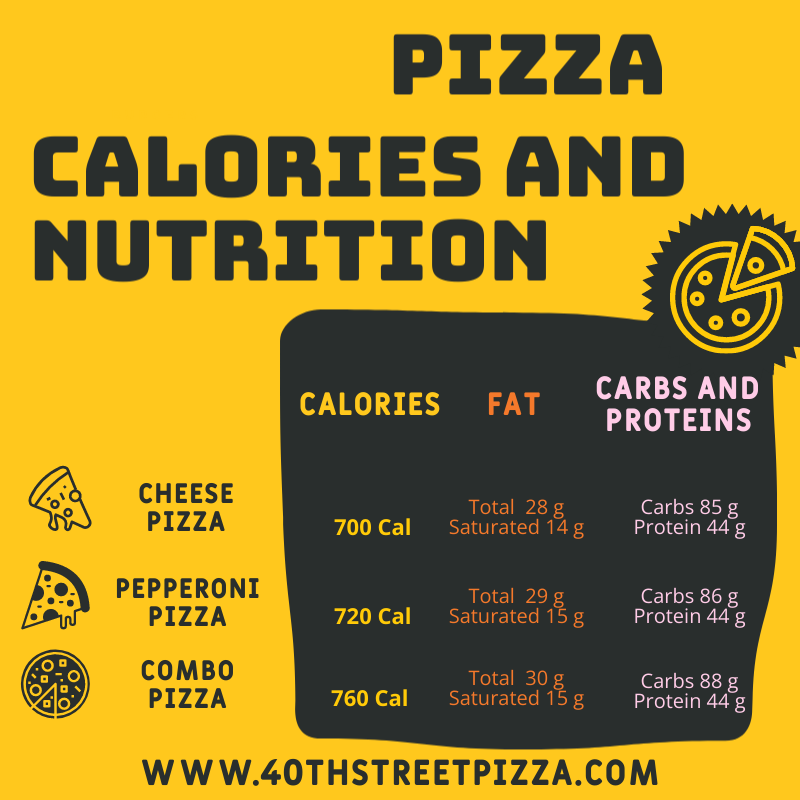Infographic about calories and nutrition pizza
