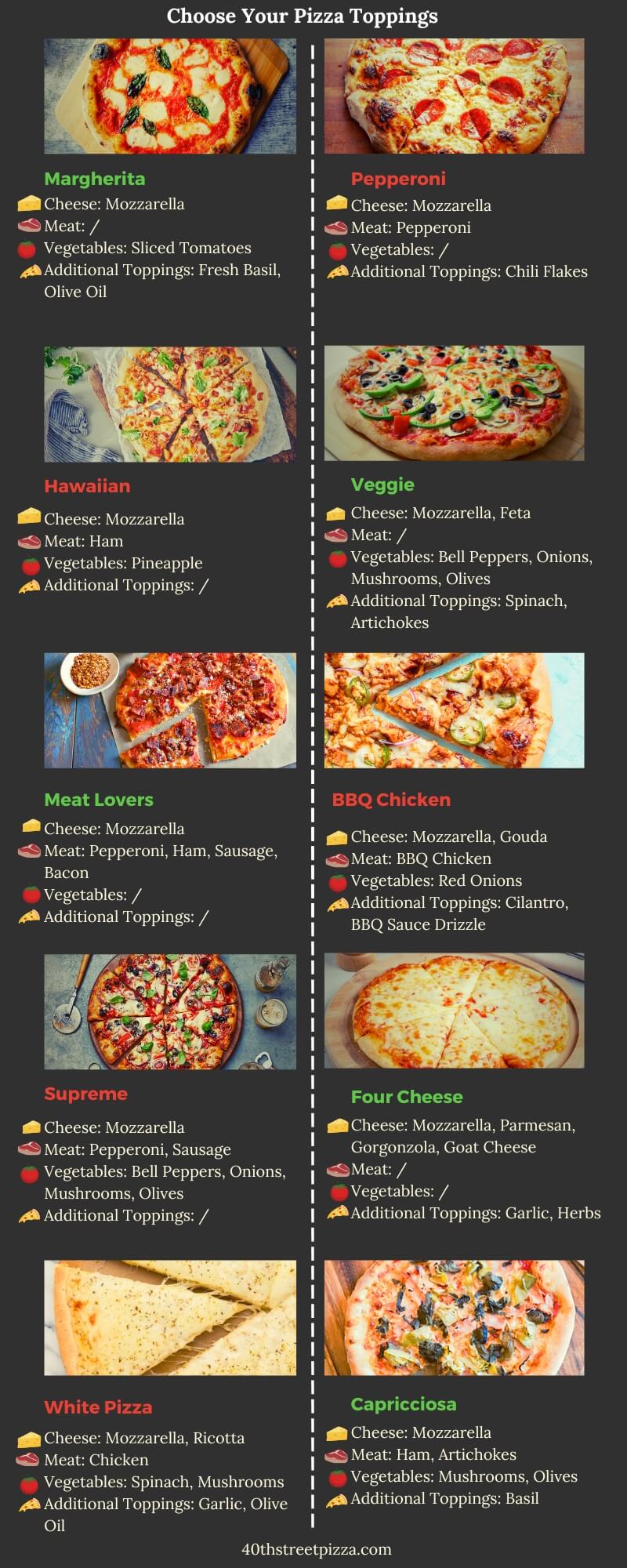 Illustration of pizza toppings