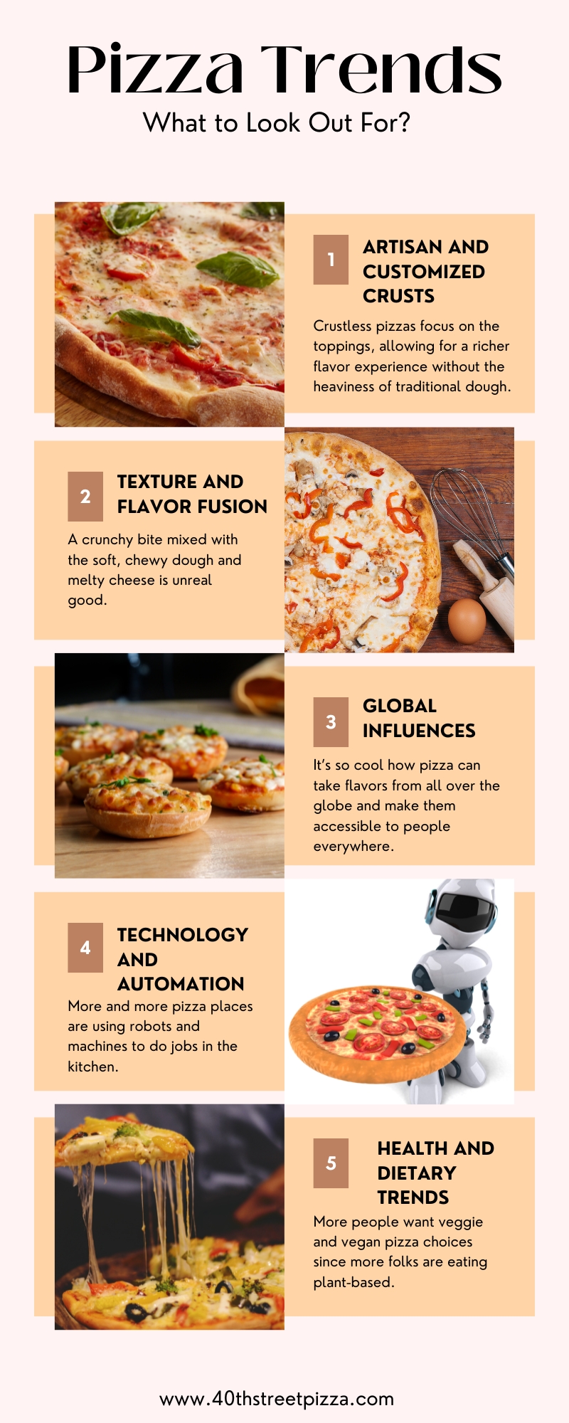 Pizza Trends infographic