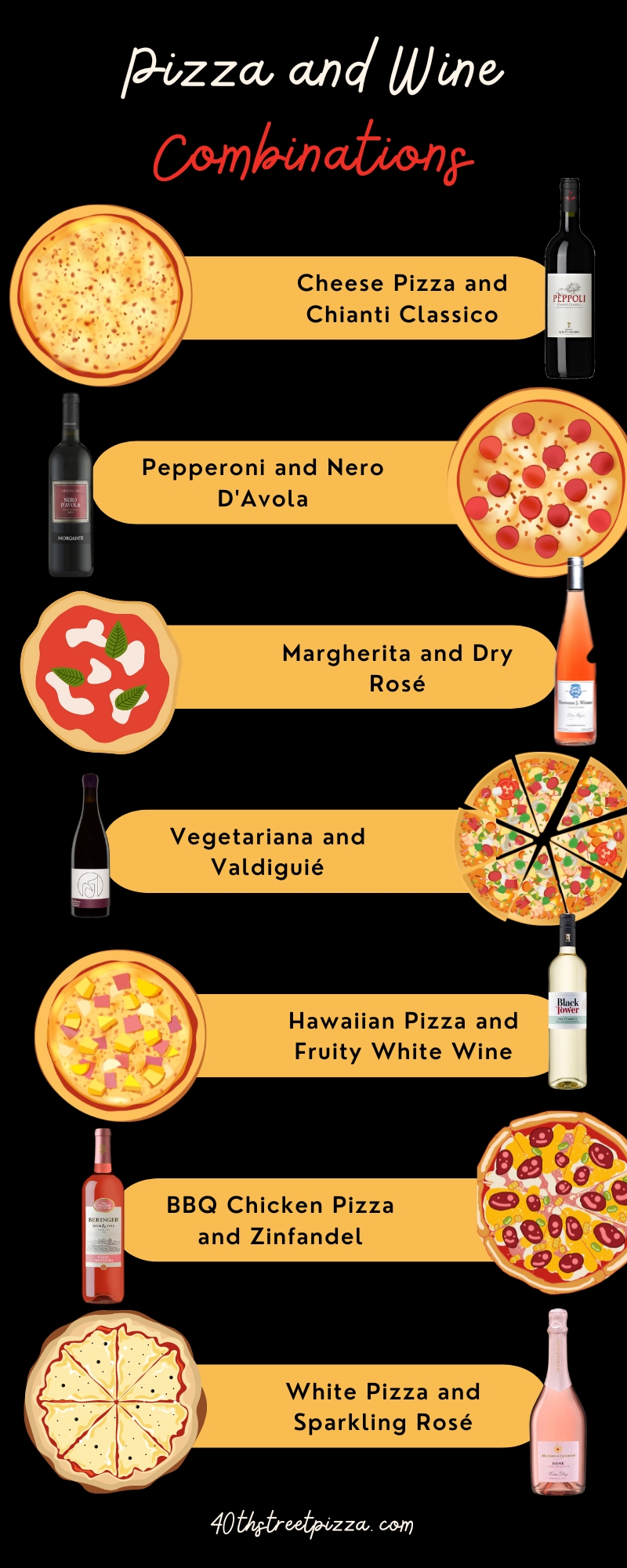 Illustration of Pizza and Wine Combinations
